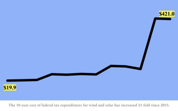 Here is the Actual Hockey Stick